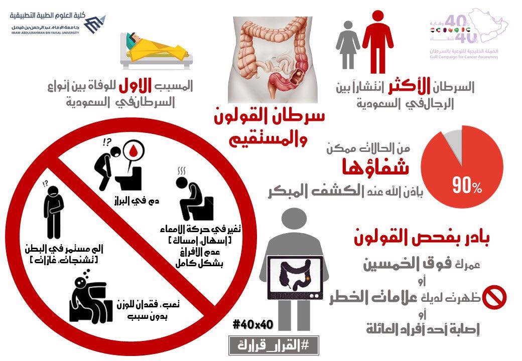 وزارة الصحة تطلق حملة خليجية للتوعية بـ السرطان عبر الإمارات أخبار وتقارير البيان