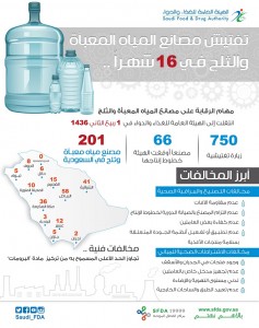 مصانع المياه المعبأة copy